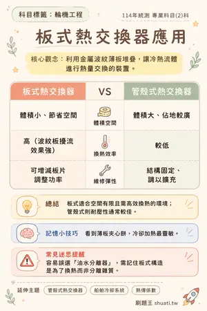 AI 記憶小卡
