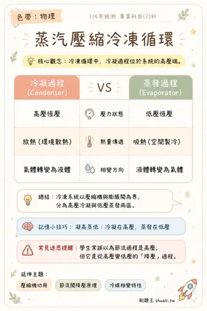 AI 記憶小卡