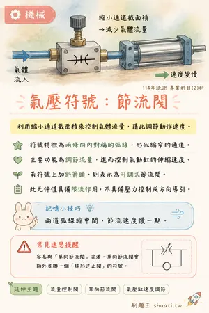 AI 記憶小卡
