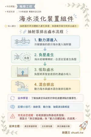 AI 記憶小卡