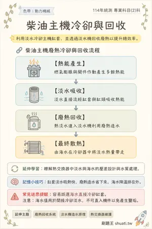 AI 記憶小卡