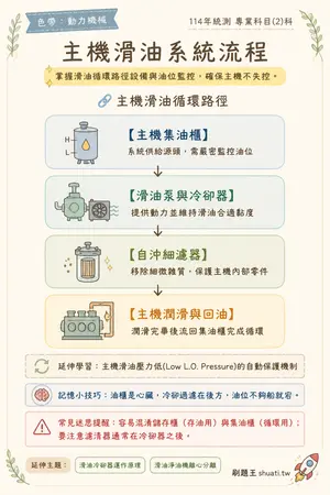 AI 記憶小卡