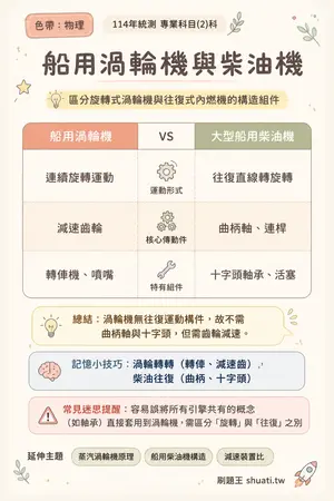 AI 記憶小卡