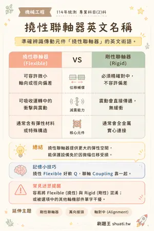 AI 記憶小卡