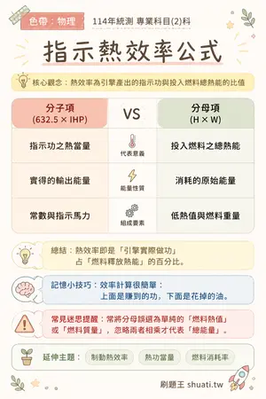 AI 記憶小卡