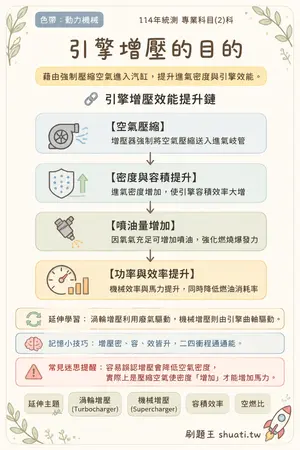 AI 記憶小卡