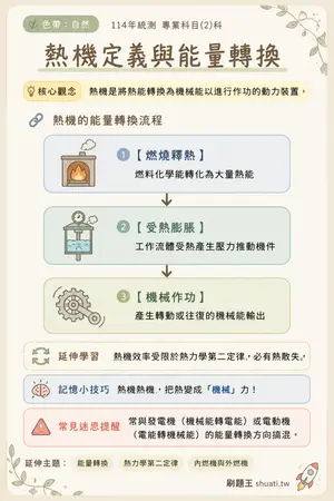 AI 記憶小卡