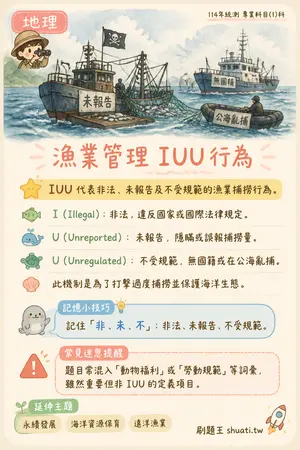 AI 記憶小卡