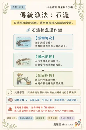 AI 記憶小卡