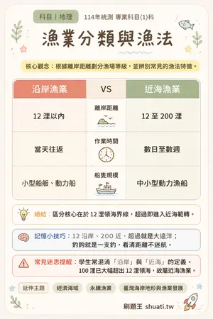 AI 記憶小卡