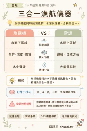 AI 記憶小卡