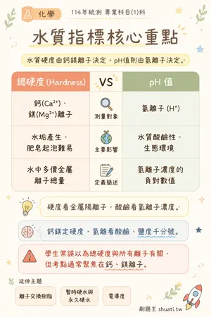 AI 記憶小卡