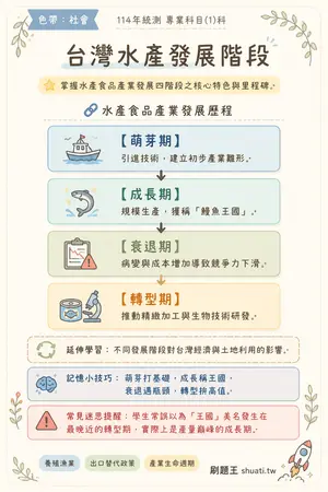 AI 記憶小卡