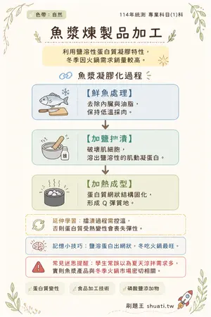 AI 記憶小卡