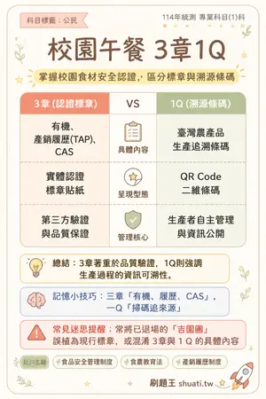 AI 記憶小卡