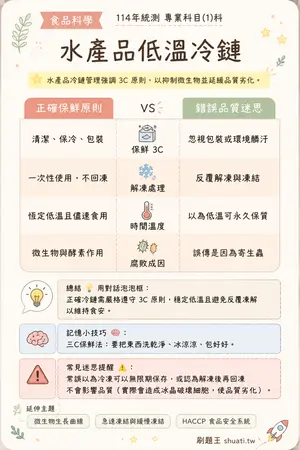 AI 記憶小卡