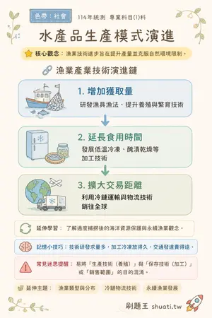 AI 記憶小卡