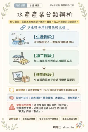 AI 記憶小卡