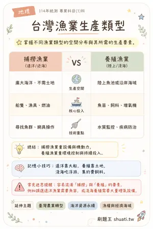 AI 記憶小卡