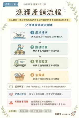 AI 記憶小卡