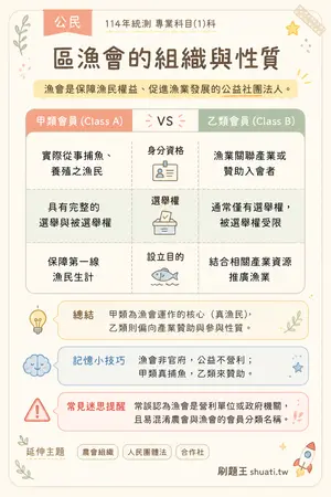 AI 記憶小卡