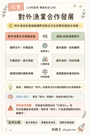 AI 記憶小卡