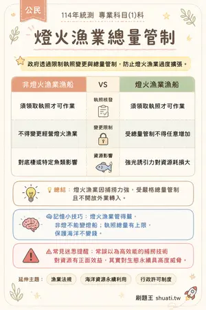 AI 記憶小卡