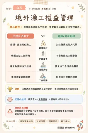 AI 記憶小卡