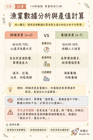AI 記憶小卡