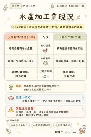 AI 記憶小卡