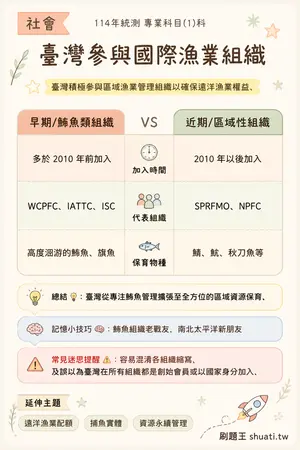 AI 記憶小卡