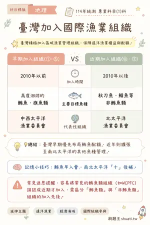 AI 記憶小卡