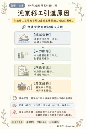 AI 記憶小卡