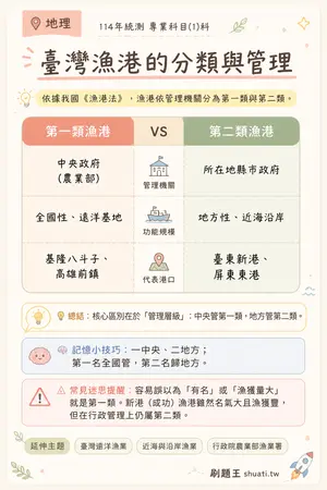 AI 記憶小卡