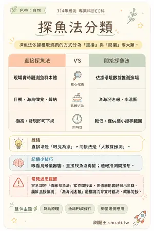 AI 記憶小卡