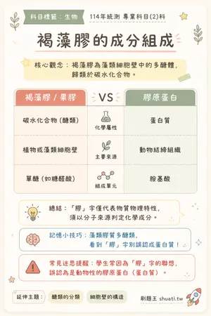AI 記憶小卡
