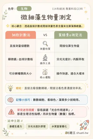 AI 記憶小卡