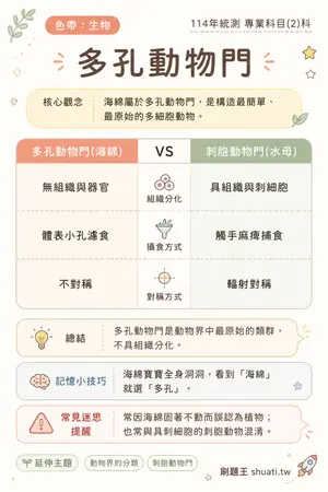 AI 記憶小卡