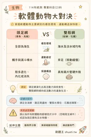 AI 記憶小卡