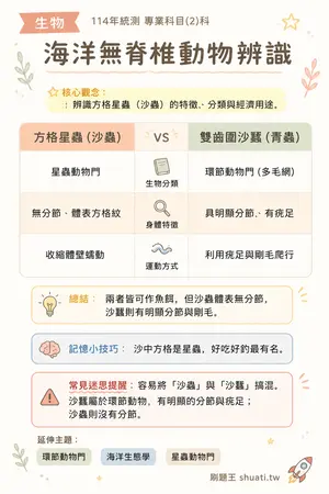 AI 記憶小卡