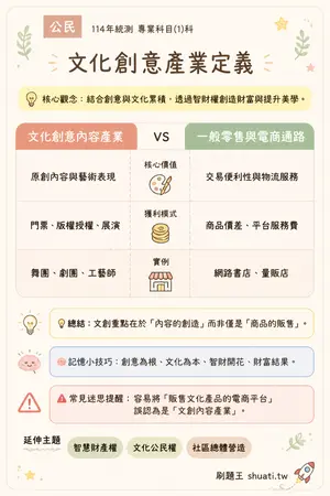 AI 記憶小卡