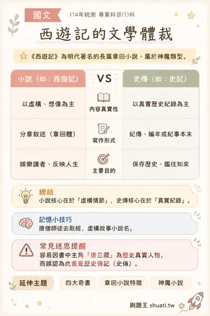 AI 記憶小卡