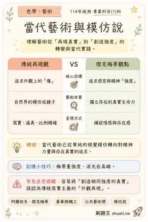 AI 記憶小卡