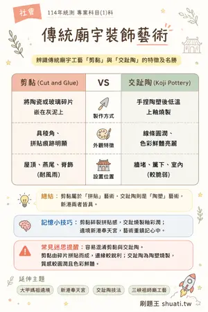 AI 記憶小卡