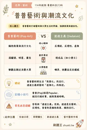 AI 記憶小卡