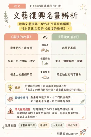 AI 記憶小卡