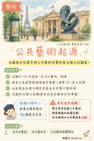 AI 記憶小卡