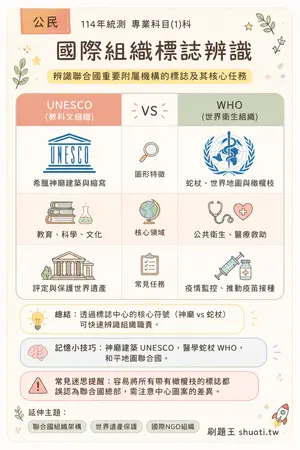 AI 記憶小卡