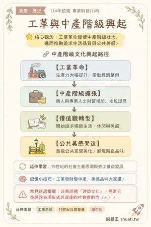 AI 記憶小卡