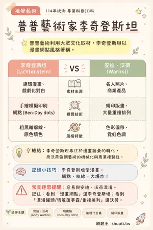 AI 記憶小卡